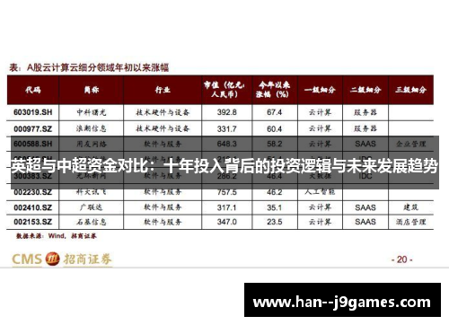 英超与中超资金对比：十年投入背后的投资逻辑与未来发展趋势