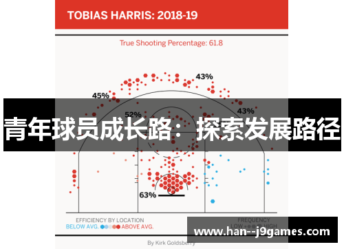 青年球员成长路：探索发展路径