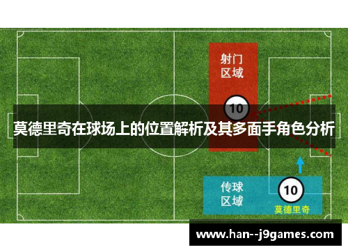 莫德里奇在球场上的位置解析及其多面手角色分析