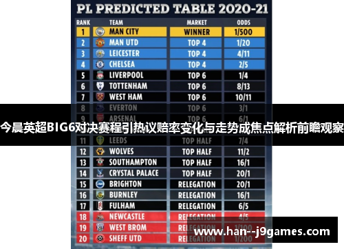 今晨英超BIG6对决赛程引热议赔率变化与走势成焦点解析前瞻观察