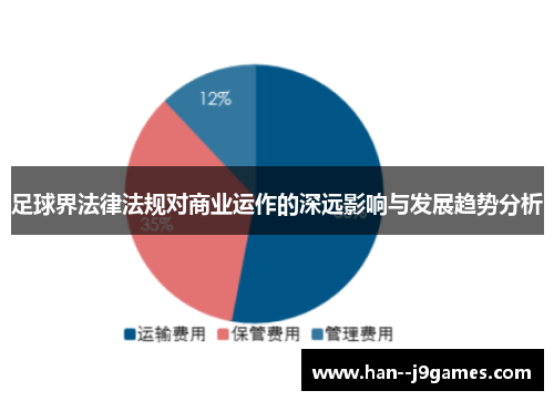足球界法律法规对商业运作的深远影响与发展趋势分析 足球界法律法规对商业运作的深远影响与发展趋势分析