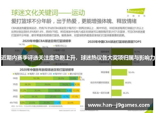 近期内赛季评选关注度急剧上升，球迷热议各大奖项归属与影响力