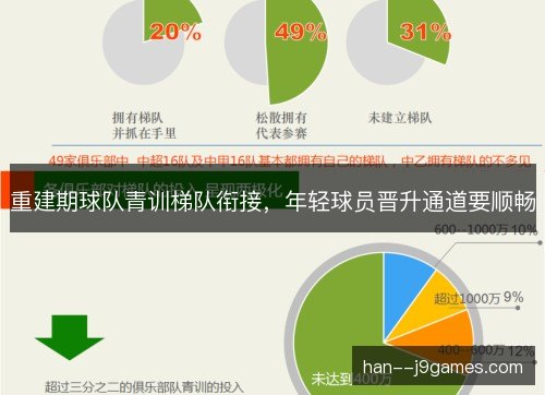 重建期球队青训梯队衔接,年轻球员晋升通道要顺畅 重建期球队青训梯队衔接,年轻球员晋升通道要顺畅